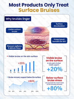 Bruiseshield Skin Strengthening Cream