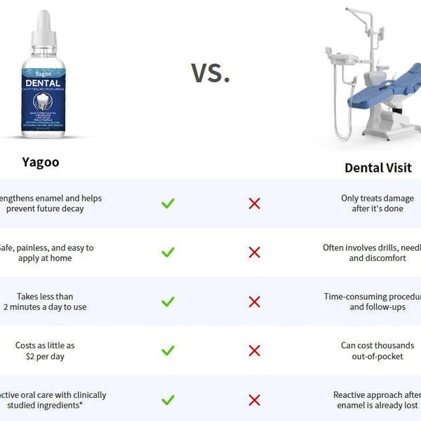 Enamel Guard Pro Drops