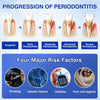 GumShield Periodontal Care Gel