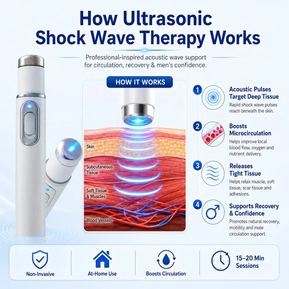WaveCore Ultrasonic Therapy Massager