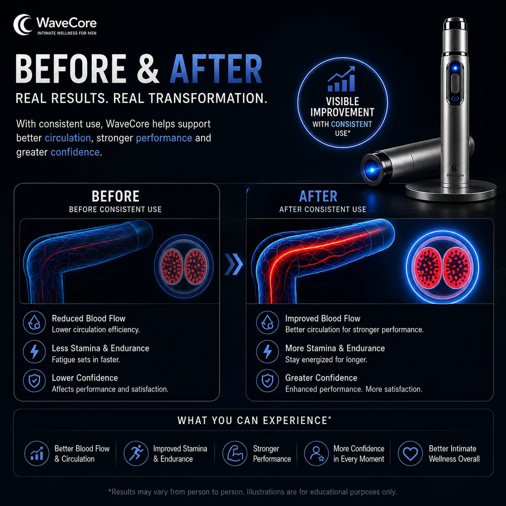 WaveCore Ultrasonic Therapy Massager
