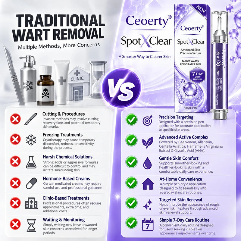 Advanced Skin Precision Serum