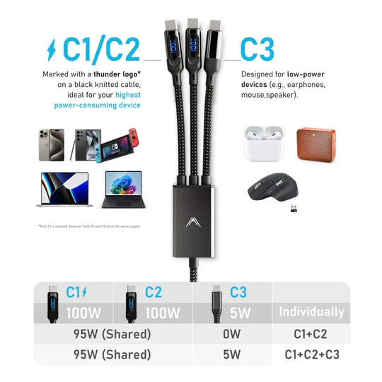 100W Triple Type-C Multi Cable