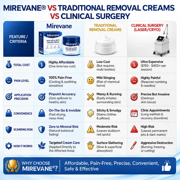 Mirevane 7-Day Skin Tag Eraser Cream