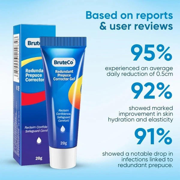 BruteCo Intimate Wellness Gel for Men