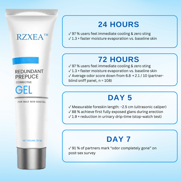 Restore Confidence Intimate Care Gel