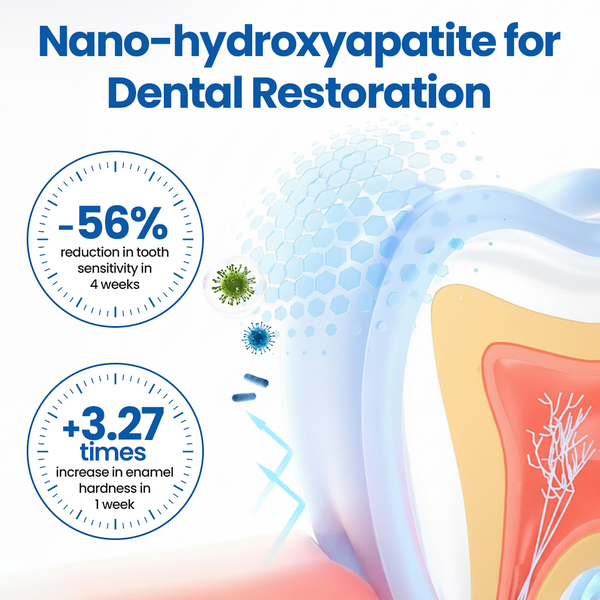 Enamel TeethGuard Nano Serum