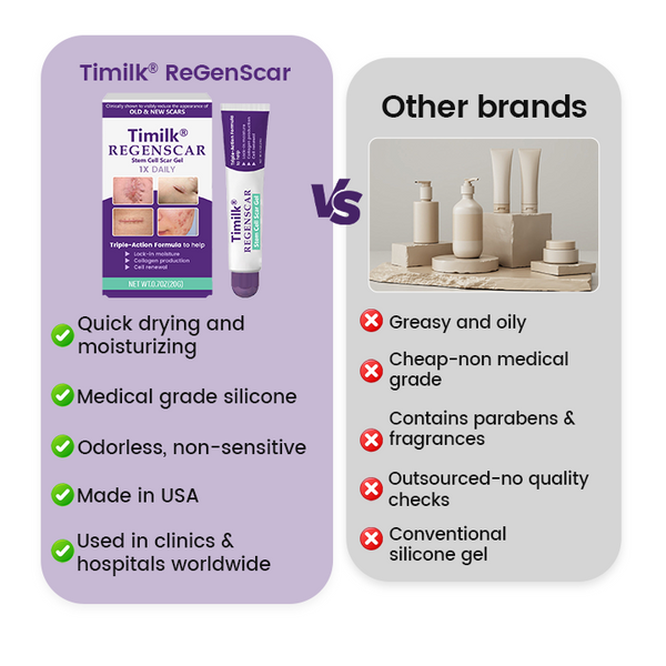 ReGenScar Advanced Scar Gel