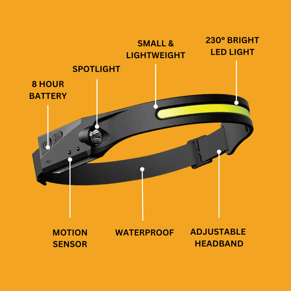 LED Headlamp