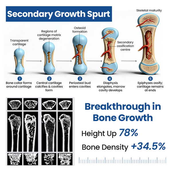 BoostMax Growth Height Spray